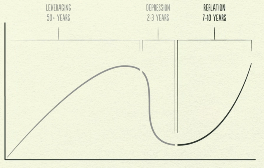 economic-cycle.png