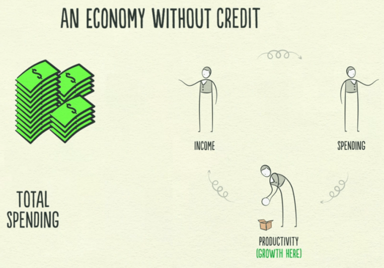 economy-without-credit.png