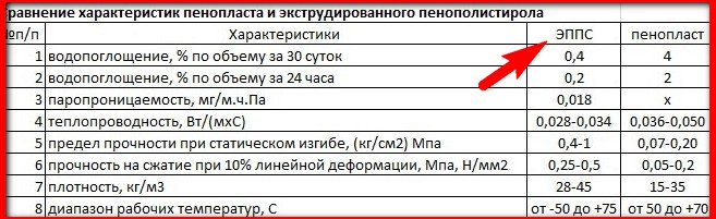 epps-harakteristiki.jpg