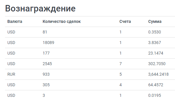 forex4you-zarabotok.png