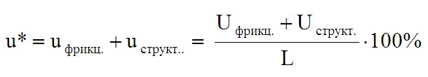 formula-estestvennyj-uroven-bezraboticy.jpg