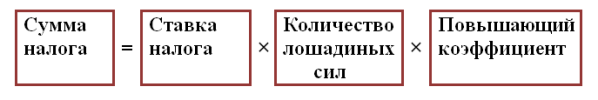 formula-naloga-na-roskosh-2018.png