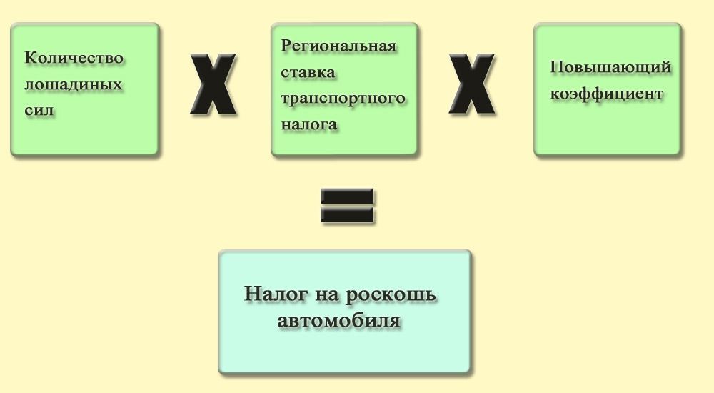 formula-rascheta-naloga.jpg