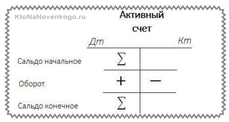 formula-rascheta-saldo.jpg