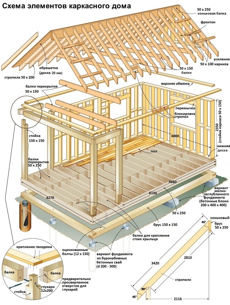 frame-house-scheme.jpg