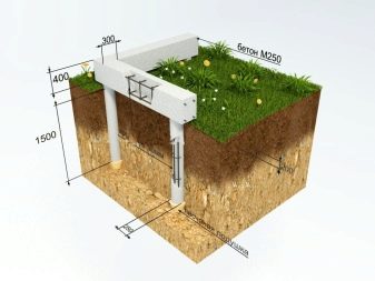 fundament-dlya-saraya-kakoj-luchshe-vybrat-i-kak-sdelat-30.jpg