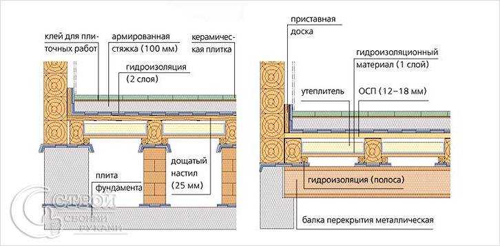 fundament-i-pol-pervogo-etazha.jpg