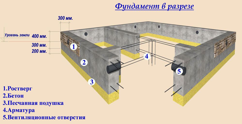 fundament-pod-saray-raznovidnosti-konstruktsiy-i-etapy-ikh-montazha-9.jpg