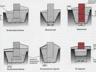 fundament-pod-zabor-raznovidnosti-i-osobennosti-1.gif
