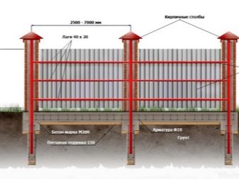fundament-pod-zabor-raznovidnosti-i-osobennosti-14.jpg