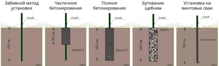 fundament-pod-zabor-raznovidnosti-i-osobennosti-18.jpg