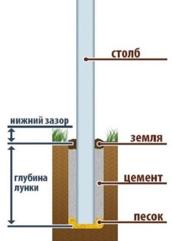 fundament-pod-zabor-raznovidnosti-i-osobennosti-20.jpg