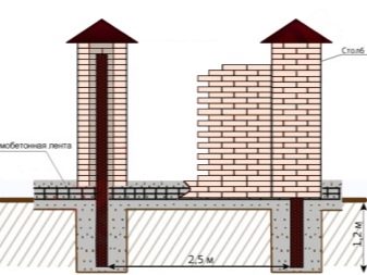 fundament-pod-zabor-raznovidnosti-i-osobennosti-25.jpg