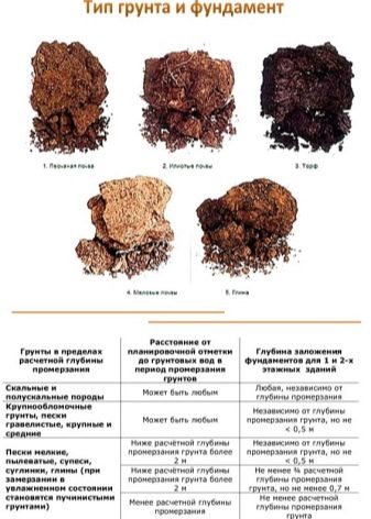 fundament-pod-zabor-raznovidnosti-i-osobennosti-28.jpg