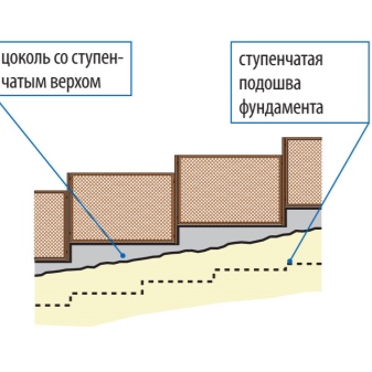 fundament-pod-zabor-raznovidnosti-i-osobennosti-44.jpg