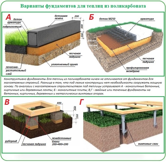 fundamnt_dl_teplc_s_polikarb1.jpg