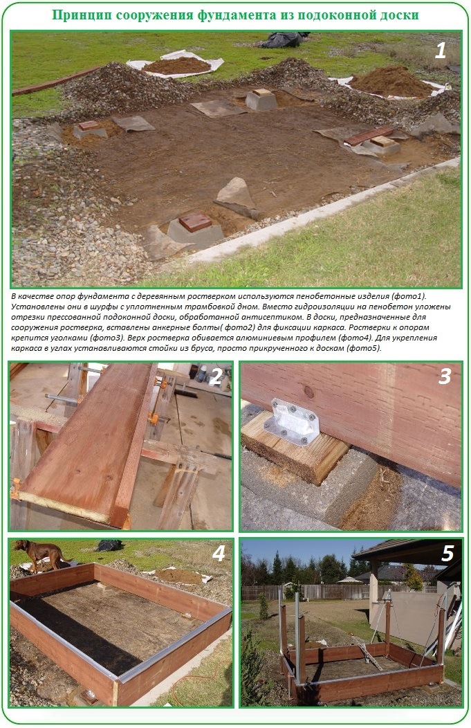 fundamnt_dl_teplc_s_polikarb10.jpg