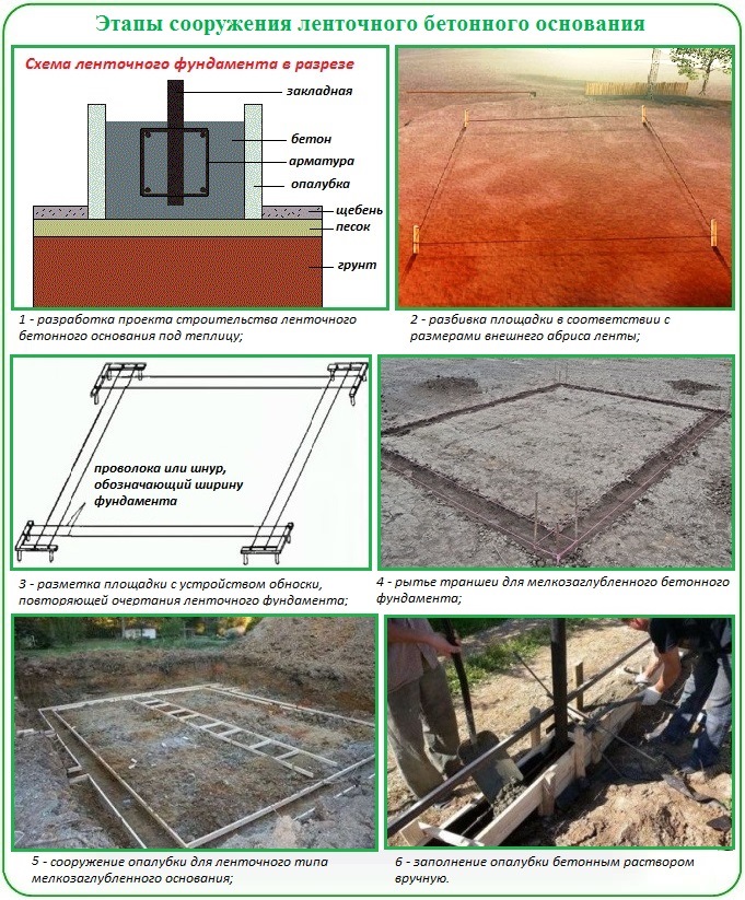 fundamnt_dl_teplc_s_polikarb12.jpg
