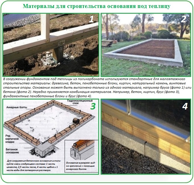 fundamnt_dl_teplc_s_polikarb2.jpg