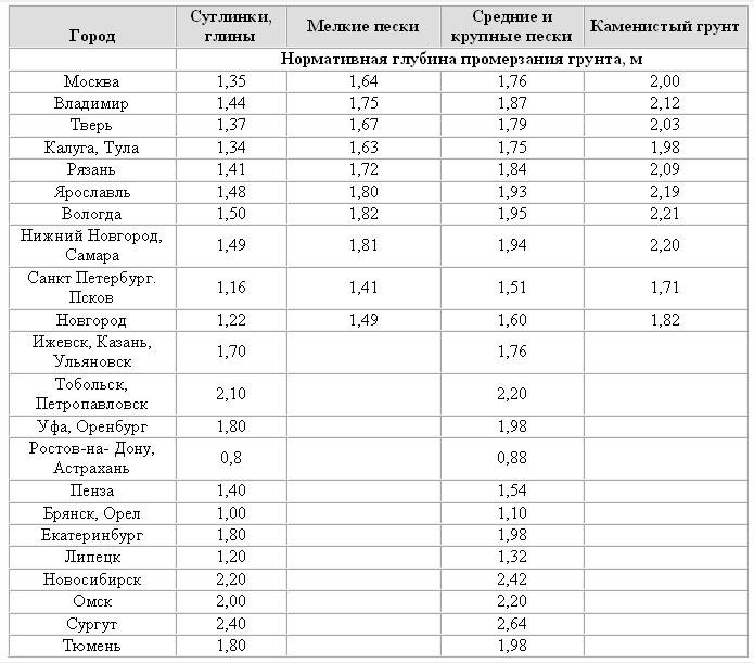 glubina-promerzaniya-grunta.jpg