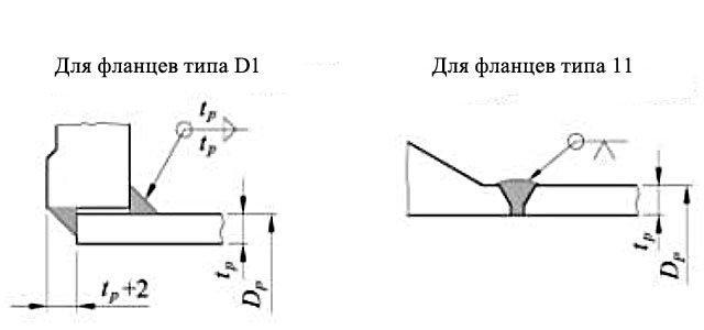 gost-ris12-2016.jpg