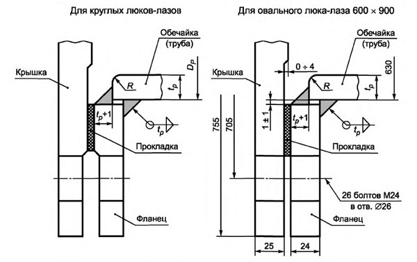 gost-ris15-2016.jpg