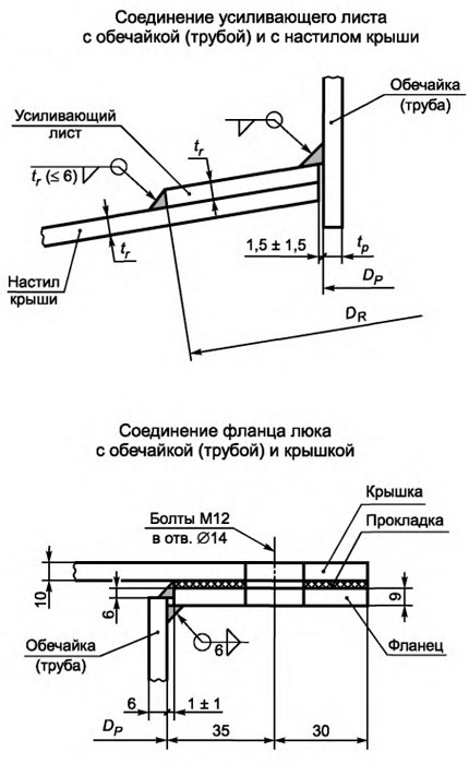 gost-ris17-2016.jpg