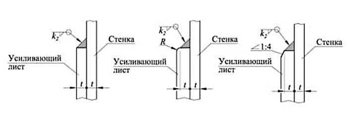 gost-ris8-2-2016.jpg