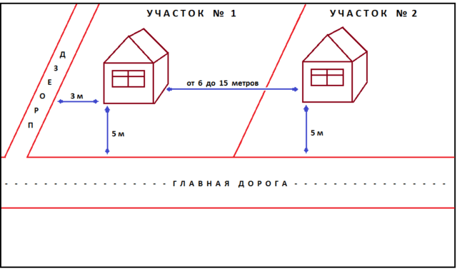 idealnoe-raspolozhenie-stroeniy-po-otnosheniyu-drug-k-drugu-i-k--e1469696054199.png