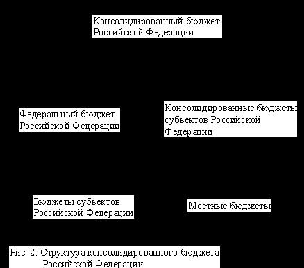 img1024101_14_Struktura_federalnogo_byudzheta_Rossii.jpg