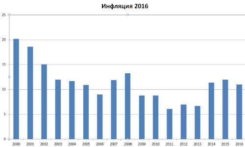 inflyaciya_2016.png
