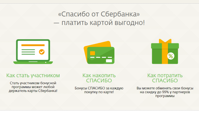 kak-podklyuchit-keshbek-Sberbanka-cherez-lichnyj-kabinet.4-e1537734371399.png