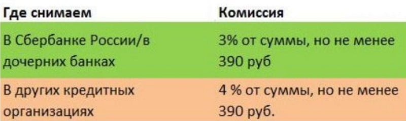 kak-snjat-dengi-s-kreditnoj-karty-sberbanka-bez-komissii-3.jpg