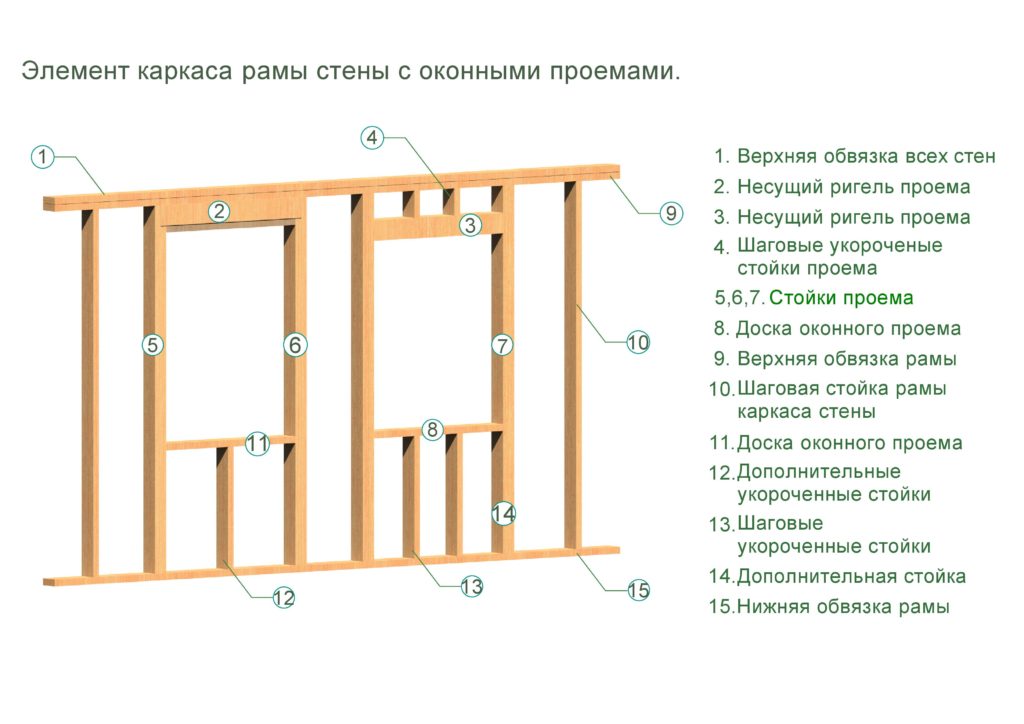 karkas-ramyi-s-okonnyimi-proemami.jpg