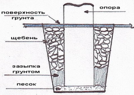 kartinka-3_0-450x318.jpg