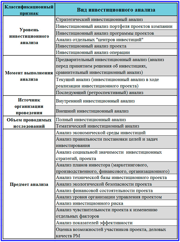 klassifikaciya-vidov-ia.jpg