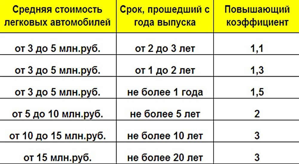 koefficient-rascheta-naloga.jpg