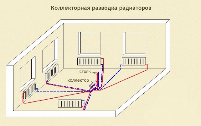 kollektory-dlya-otopleniya-raznovidnosti-i-pravila-ustanovki-33.jpg