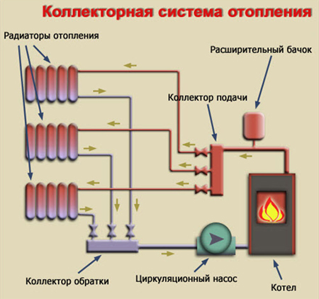kollektory-dlya-otopleniya-raznovidnosti-i-pravila-ustanovki-6.jpg
