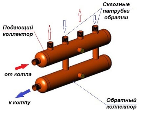 kollektory-dlya-otopleniya-raznovidnosti-i-pravila-ustanovki-8.jpg