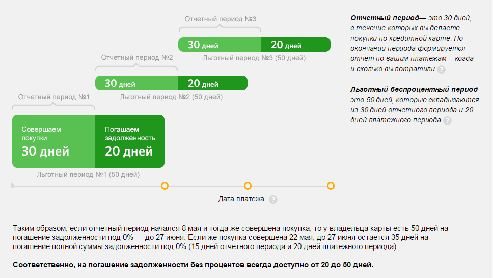 kreditnaya-karta-sberbanka-na-50-dnej-usloviya-2.png