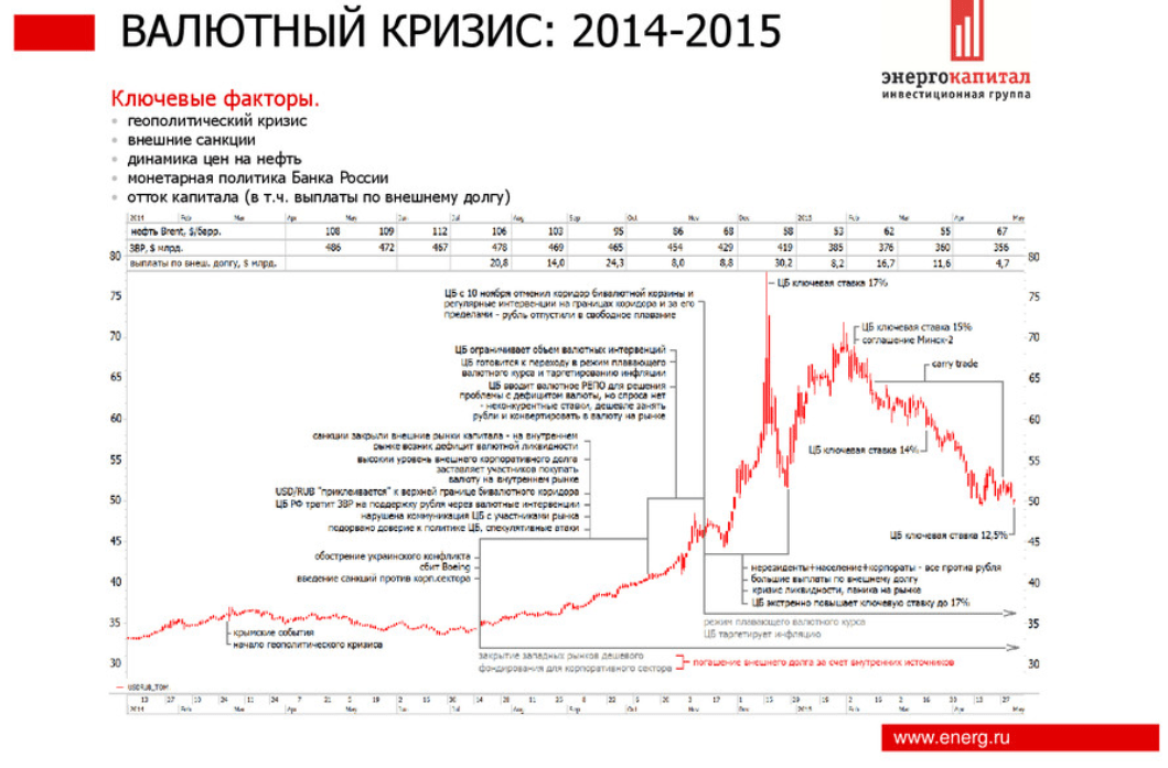 kurs-rublya.png