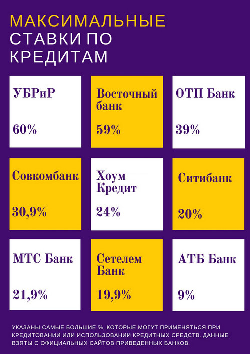 maksimalnye-stavki-po-pasportnym-kreditam.jpg