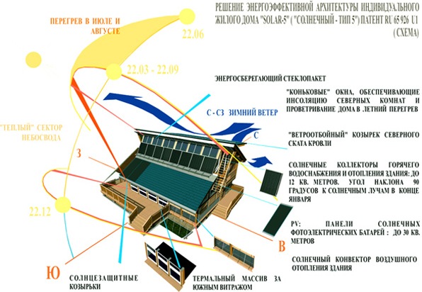 materialy-passivniy-dom.jpg