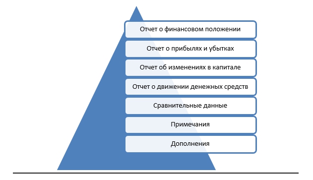 msfo-1-ias-1-predstavlenie-finansovoy-otchetnosti3.jpg
