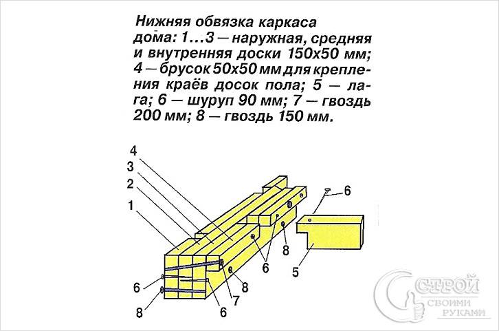 nizhnyaya-obvyazka.jpg