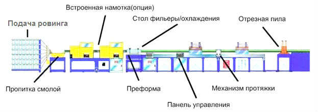 oborudovanie-dlya-proizvodstva-komporzitnoy-armatury-steloplastikovoy-bazaltoplastikovoy.jpg