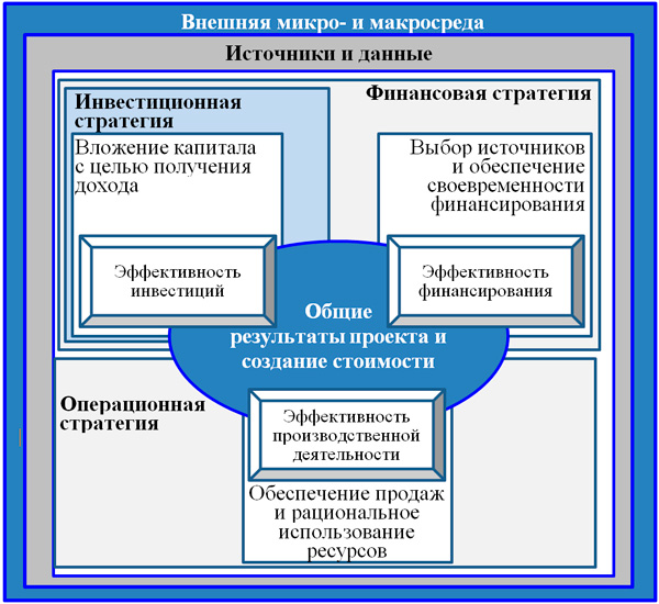 obshhaya-model-finansovo-ehkonomicheskogo-analiza.jpg