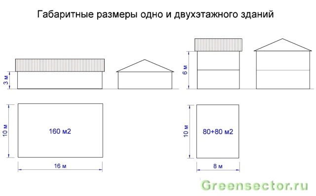 odno_ili_dvuhetajnii_dom_1.jpg