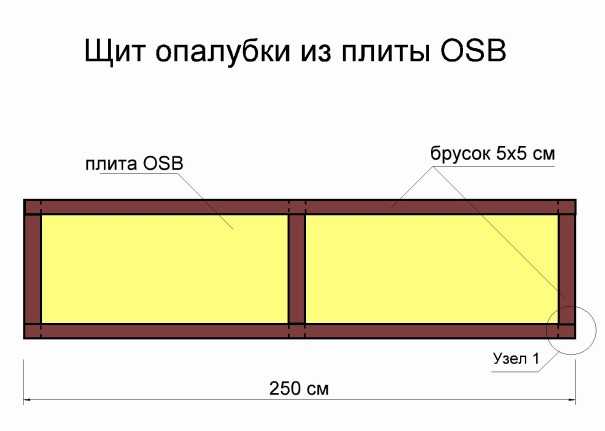 opalubka-dlya-lentochnogo-fundamenta-iz-faneri-1.jpg